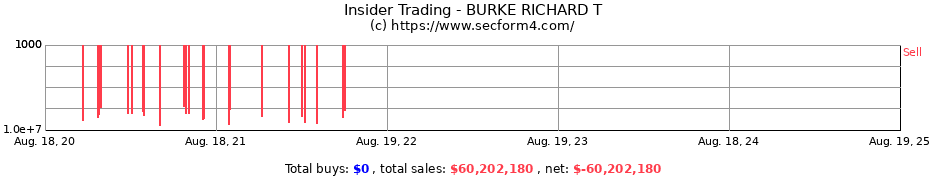 Insider Trading Transactions for BURKE RICHARD T