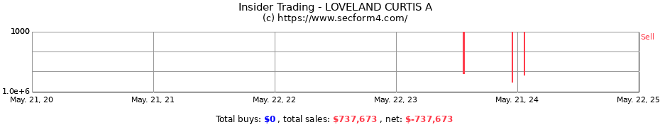 Insider Trading Transactions for LOVELAND CURTIS A