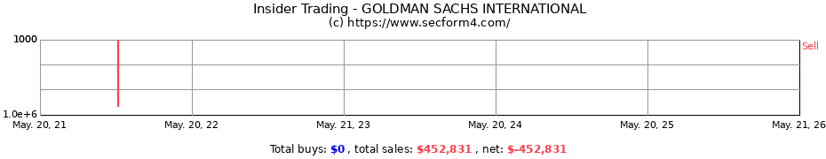 Insider Trading Transactions for GOLDMAN SACHS INTERNATIONAL