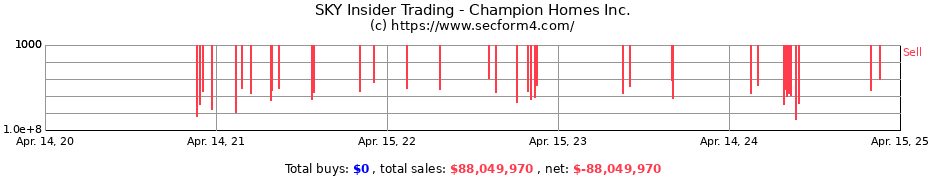 Insider Trading Transactions for Skyline Champion Corp