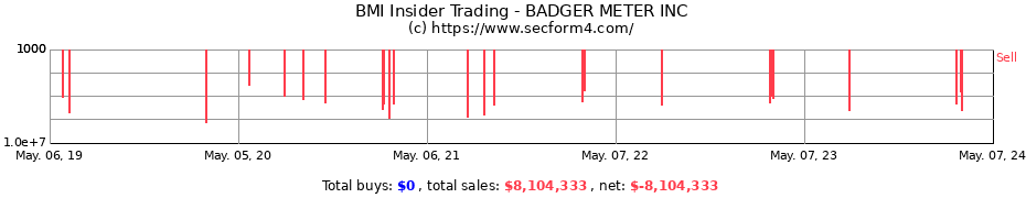 Insider Trading Transactions for BADGER METER INC