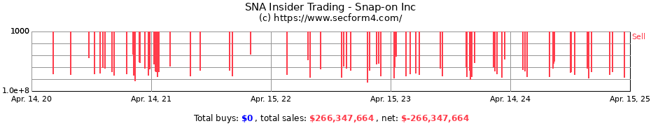 Insider Trading Transactions for Snap-on Inc