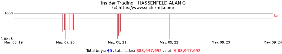 Insider Trading Transactions for HASSENFELD ALAN G
