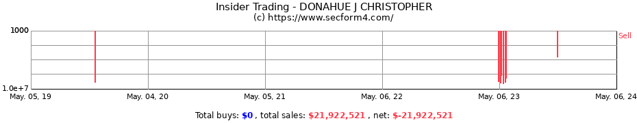 Insider Trading Transactions for DONAHUE J CHRISTOPHER
