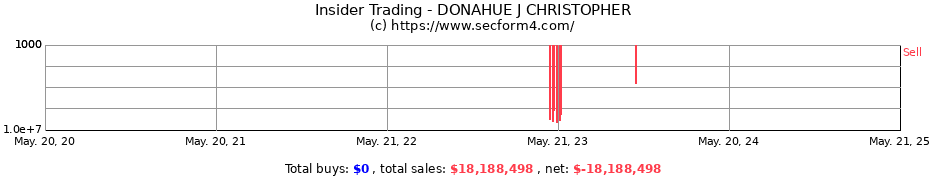 Insider Trading Transactions for DONAHUE J CHRISTOPHER