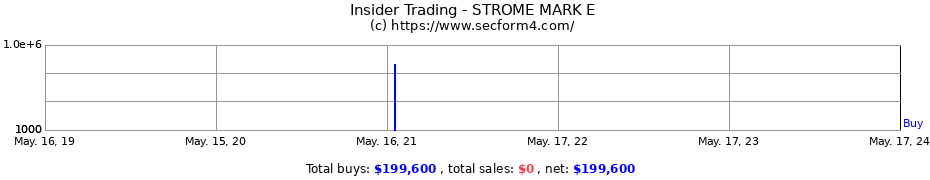 Insider Trading Transactions for STROME MARK E