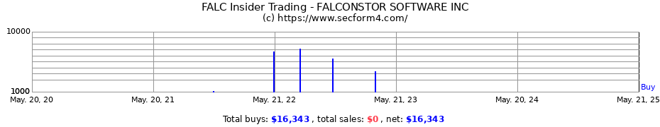 Insider Trading Transactions for FalconStor Software, Inc.