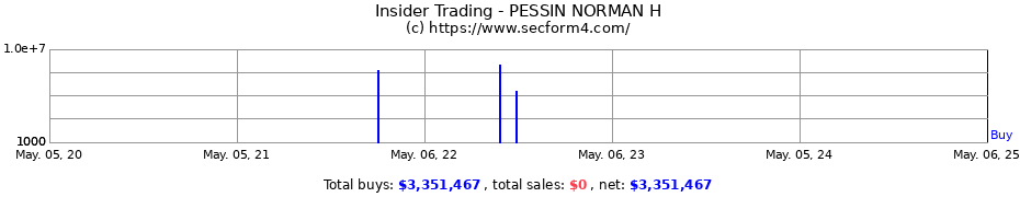 Insider Trading Transactions for PESSIN NORMAN H