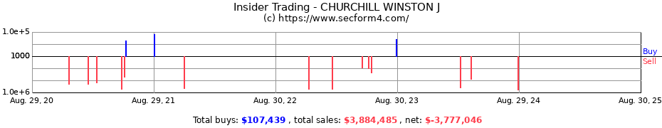 Insider Trading Transactions for CHURCHILL WINSTON J