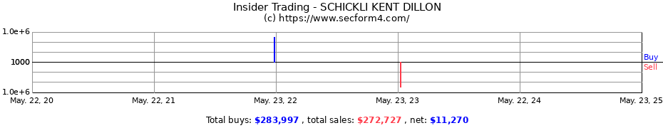 Insider Trading Transactions for SCHICKLI KENT DILLON