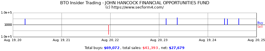 Insider Trading Transactions for JOHN HANCOCK FINANCIAL OPPORTUNITIES FUND