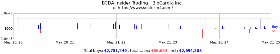 Insider Trading Transactions for BioCardia, Inc.
