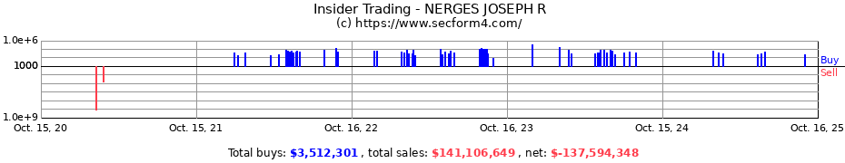 Insider Trading Transactions for NERGES JOSEPH R