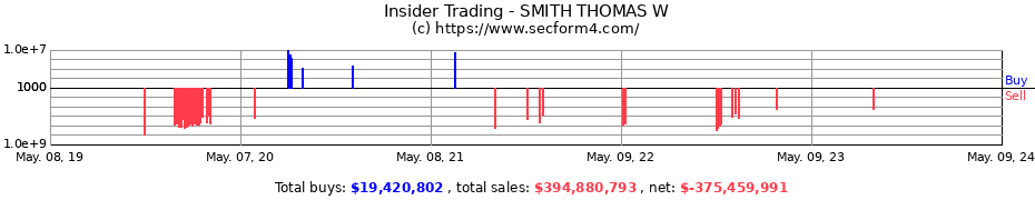 Insider Trading Transactions for SMITH THOMAS W