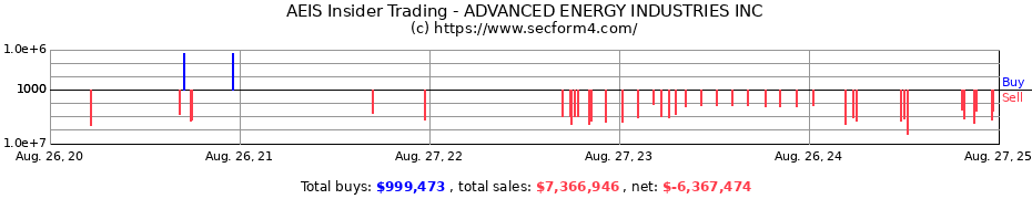 Insider Trading Transactions for ADVANCED ENERGY INDUSTRIES INC