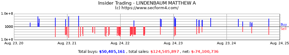 Insider Trading Transactions for LINDENBAUM MATTHEW A