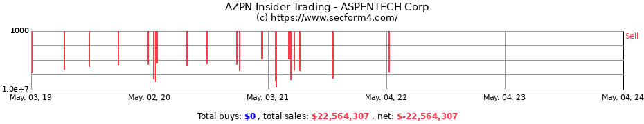 Insider Trading Transactions for Aspen Technology, Inc.