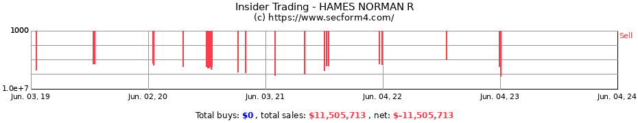 Insider Trading Transactions for HAMES NORMAN R