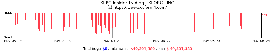 Insider Trading Transactions for KFORCE INC