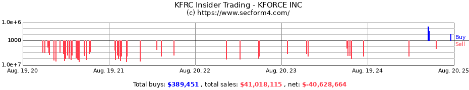 Insider Trading Transactions for KFORCE INC