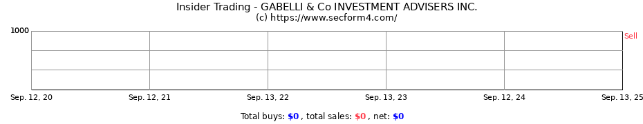 Insider Trading Transactions for GABELLI & Co INVESTMENT ADVISERS INC.