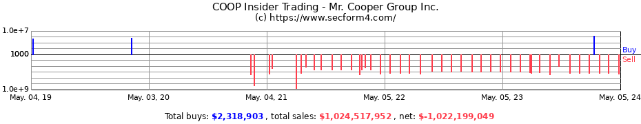 Insider Trading Transactions for Mr. Cooper Group Inc.