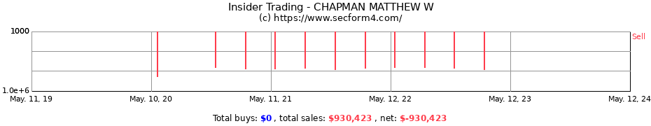 Insider Trading Transactions for CHAPMAN MATTHEW W