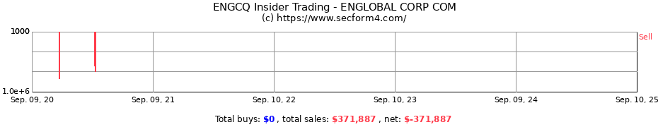 Insider Trading Transactions for ENGLOBAL CORP