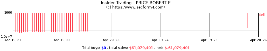 Insider Trading Transactions for PRICE ROBERT E