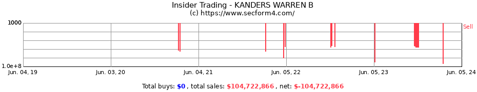 Insider Trading Transactions for KANDERS WARREN B