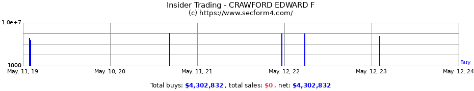 Insider Trading Transactions for CRAWFORD EDWARD F