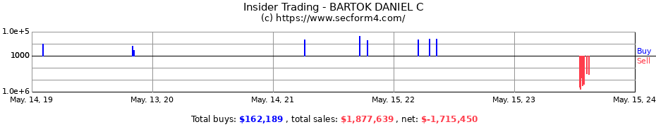 Insider Trading Transactions for BARTOK DANIEL C