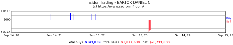 Insider Trading Transactions for BARTOK DANIEL C