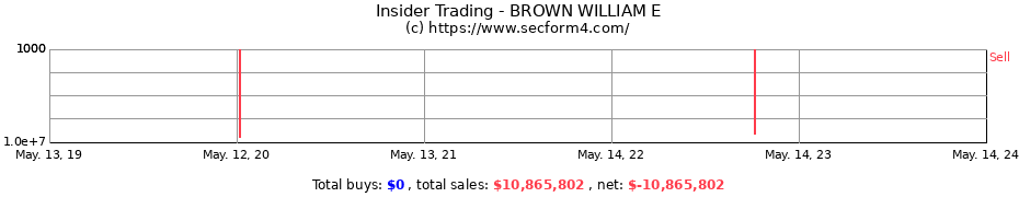Insider Trading Transactions for BROWN WILLIAM E