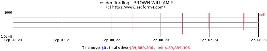 Insider Trading Transactions for BROWN WILLIAM E