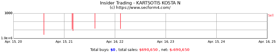 Insider Trading Transactions for KARTSOTIS KOSTA N