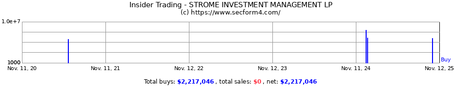 Insider Trading Transactions for STROME INVESTMENT MANAGEMENT LP