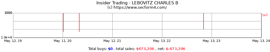 Insider Trading Transactions for LEBOVITZ CHARLES B