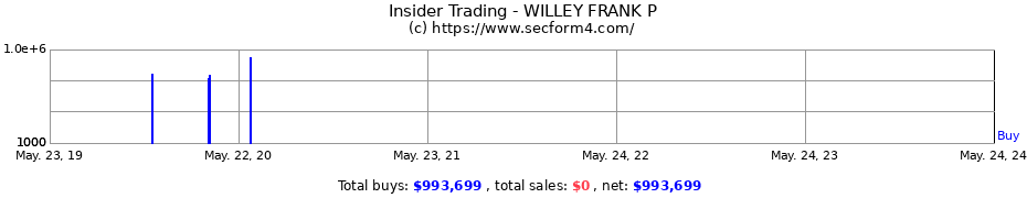Insider Trading Transactions for WILLEY FRANK P