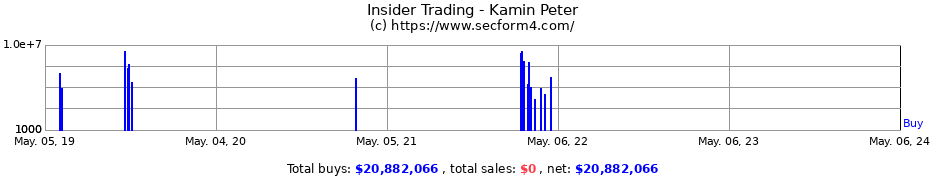 Insider Trading Transactions for Kamin Peter