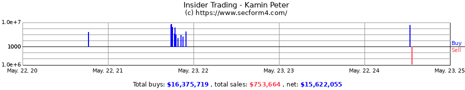 Insider Trading Transactions for Kamin Peter