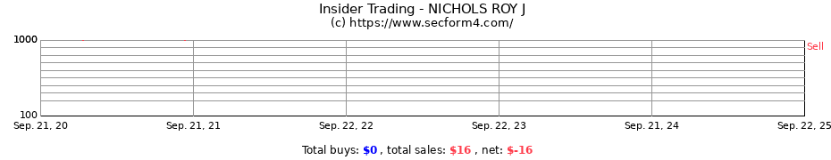 Insider Trading Transactions for NICHOLS ROY J