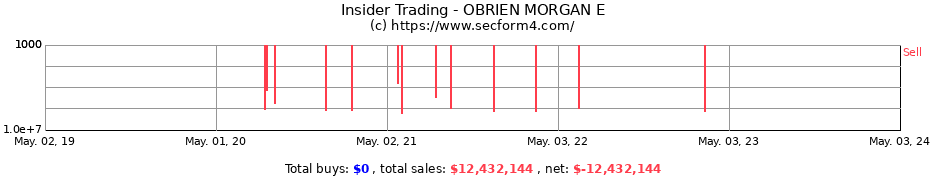 Insider Trading Transactions for OBRIEN MORGAN E