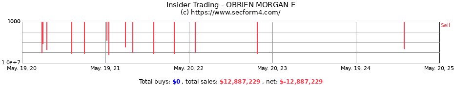 Insider Trading Transactions for OBRIEN MORGAN E