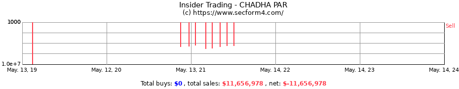 Insider Trading Transactions for CHADHA PAR