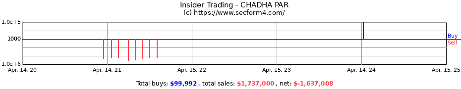 Insider Trading Transactions for CHADHA PAR