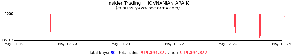 Insider Trading Transactions for HOVNANIAN ARA K