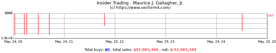 Insider Trading Transactions for GALLAGHER MAURICE J JR