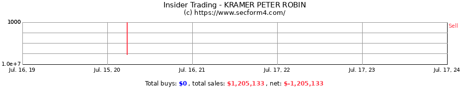 Insider Trading Transactions for KRAMER PETER ROBIN