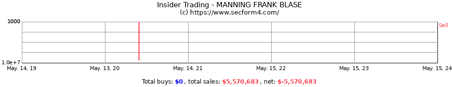 Insider Trading Transactions for MANNING FRANK BLASE
